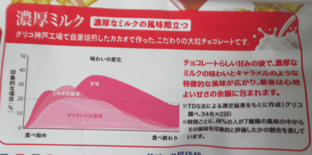 「神戸ローストショコラ 濃厚ミルク」のグラフ 「神戸ローストショコラ 濃厚ミルク」のグラフ